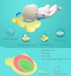 MINIIYOU® Orthopedisch Baby Hoofdkussen Roze - Plat Hoofd - Katoen - Traagschuim Vulling -Babyproducten Promotie Winkel 1125x1200 4
