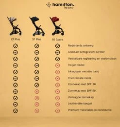 Hamilton By Yoop X1 Plus Buggy – Nieuw, Hoger, Uitgebreider 2023 Model – Premium Stroller Met One Hand Folding Technologie – Kaki – Lichte, Verstelbare En Wendbare Kinderwagen Met Vele Gemakken 15 Hamilton By Yoop X1 Plus Buggy – Nieuw, Hoger, Uitgebreider 2023 Model – Premium Stroller Met One Hand Folding Technologie – Kaki – Lichte, Verstelbare En Wendbare Kinderwagen Met Vele Gemakken -Babyproducten Promotie Winkel 1139x1200 12