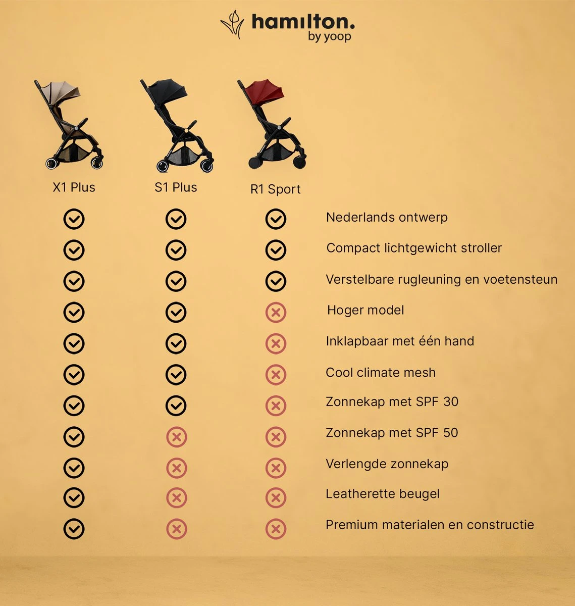 Hamilton by Yoop X1 Plus Buggy – Nieuw, Hoger, Uitgebreider 2023 Model – Premium Stroller met One Hand Folding Technologie – Kaki – Lichte, Verstelbare en Wendbare Kinderwagen met vele Gemakken Hamilton By Yoop X1 Plus Buggy – Nieuw, Hoger, Uitgebreider 2023 Model – Premium Stroller Met One Hand Folding Technologie – Kaki – Lichte, Verstelbare En Wendbare Kinderwagen Met Vele Gemakken -Babyproducten Promotie Winkel 1139x1200 12