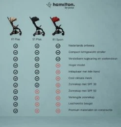 Hamilton By Yoop X1 Plus Buggy – Nieuw, Hoger, Uitgebreider 2023 Model – Premium Stroller Met One Hand Folding Technologie – Zwart – Lichte, Verstelbare En Wendbare Kinderwagen Met Vele Gemakken 3 Hamilton By Yoop X1 Plus Buggy – Nieuw, Hoger, Uitgebreider 2023 Model – Premium Stroller Met One Hand Folding Technologie – Zwart – Lichte, Verstelbare En Wendbare Kinderwagen Met Vele Gemakken -Babyproducten Promotie Winkel 1139x1200 18