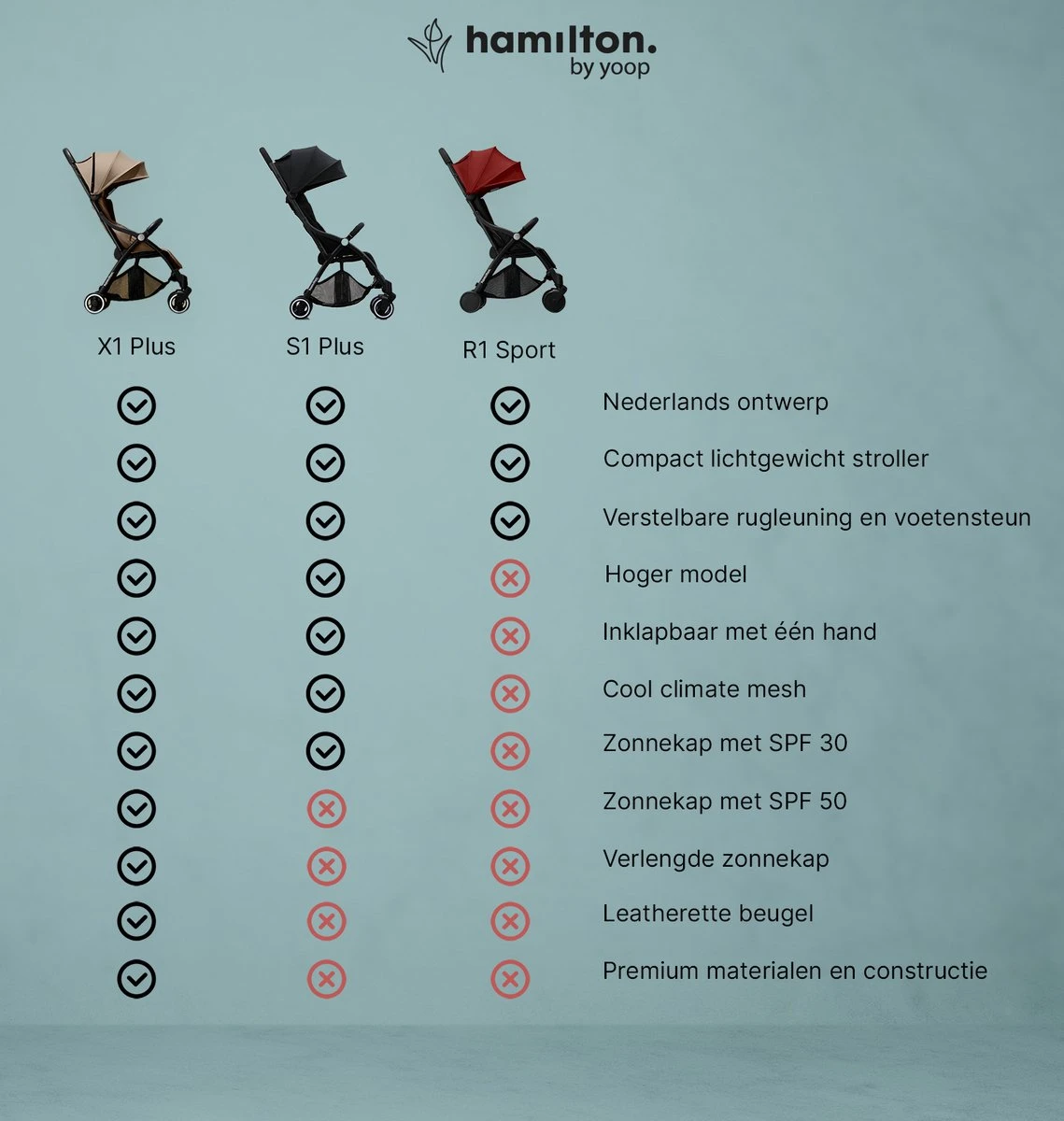 Hamilton by Yoop X1 Plus Buggy – Nieuw, Hoger, Uitgebreider 2023 Model – Premium Stroller met One Hand Folding Technologie – Zwart – Lichte, Verstelbare en Wendbare Kinderwagen met vele Gemakken Hamilton By Yoop X1 Plus Buggy – Nieuw, Hoger, Uitgebreider 2023 Model – Premium Stroller Met One Hand Folding Technologie – Zwart – Lichte, Verstelbare En Wendbare Kinderwagen Met Vele Gemakken -Babyproducten Promotie Winkel 1139x1200 18