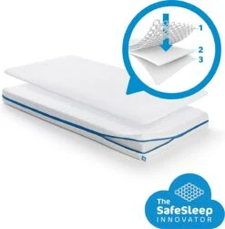 AeroSleep® Evolution Pack 2-in-1: Matras + 3D Matrasbeschermer - Bed - 160 X 70 Cm -Babyproducten Promotie Winkel 1182x1200 8