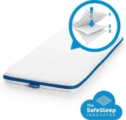 AeroSleep® Evolution Pack 2-in-1 : Matras + 3D Matrasbeschermer - Bed - 60 X 120 Cm -Babyproducten Promotie Winkel 1200x1136 4