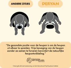 Deryan Quuby Kinderstoel - 5-in-1 Kinderstoel - Meegroeistoel - Inclusief Speelbord - Inclusief Bestek - Placemat - Drinkbeker -Babyproducten Promotie Winkel 1200x1150 20