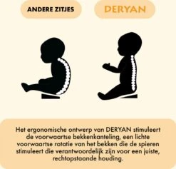 Deryan Quuby Kinderstoel - 5-in-1 Kinderstoel - Meegroeistoel - Inclusief Speelbord - Inclusief Bestek - Placemat - Drinkbeker -Babyproducten Promotie Winkel 1200x1151 11