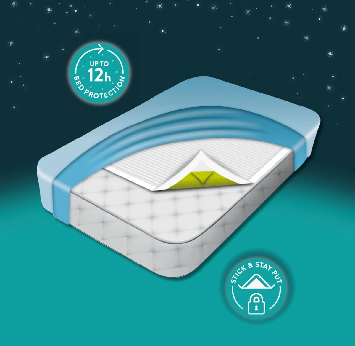 DryNites® Bedmats 7 stuks DryNites® Bedmats 7 Stuks -Babyproducten Promotie Winkel 1200x1167 7