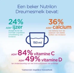 Nutrilon 4 Dreumesmelk – Flesvoeding Vanaf 1 Jaar – 800g 8 Nutrilon 4 Dreumesmelk – Flesvoeding Vanaf 1 Jaar – 800g -Babyproducten Promotie Winkel 1200x1191 20