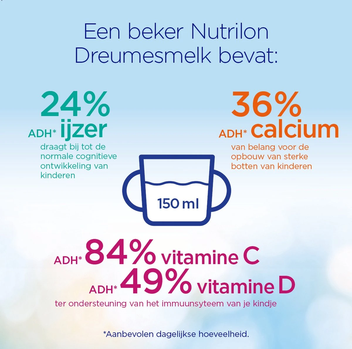 Nutrilon 4 Dreumesmelk – Flesvoeding Vanaf 1 Jaar – 800g Nutrilon 4 Dreumesmelk – Flesvoeding Vanaf 1 Jaar – 800g -Babyproducten Promotie Winkel 1200x1191 20