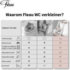 Fleau Luxe WC Verkleiner Met Trapje - Toiletverkleiner - Wit - Brilverkleiner Met Handvaten En Opstapje - Toilettrainer + GRATIS Fleau WC Borstel 6 Fleau Luxe WC Verkleiner Met Trapje - Toiletverkleiner - Wit - Brilverkleiner Met Handvaten En Opstapje - Toilettrainer + GRATIS Fleau WC Borstel -Babyproducten Promotie Winkel 1200x1195 6