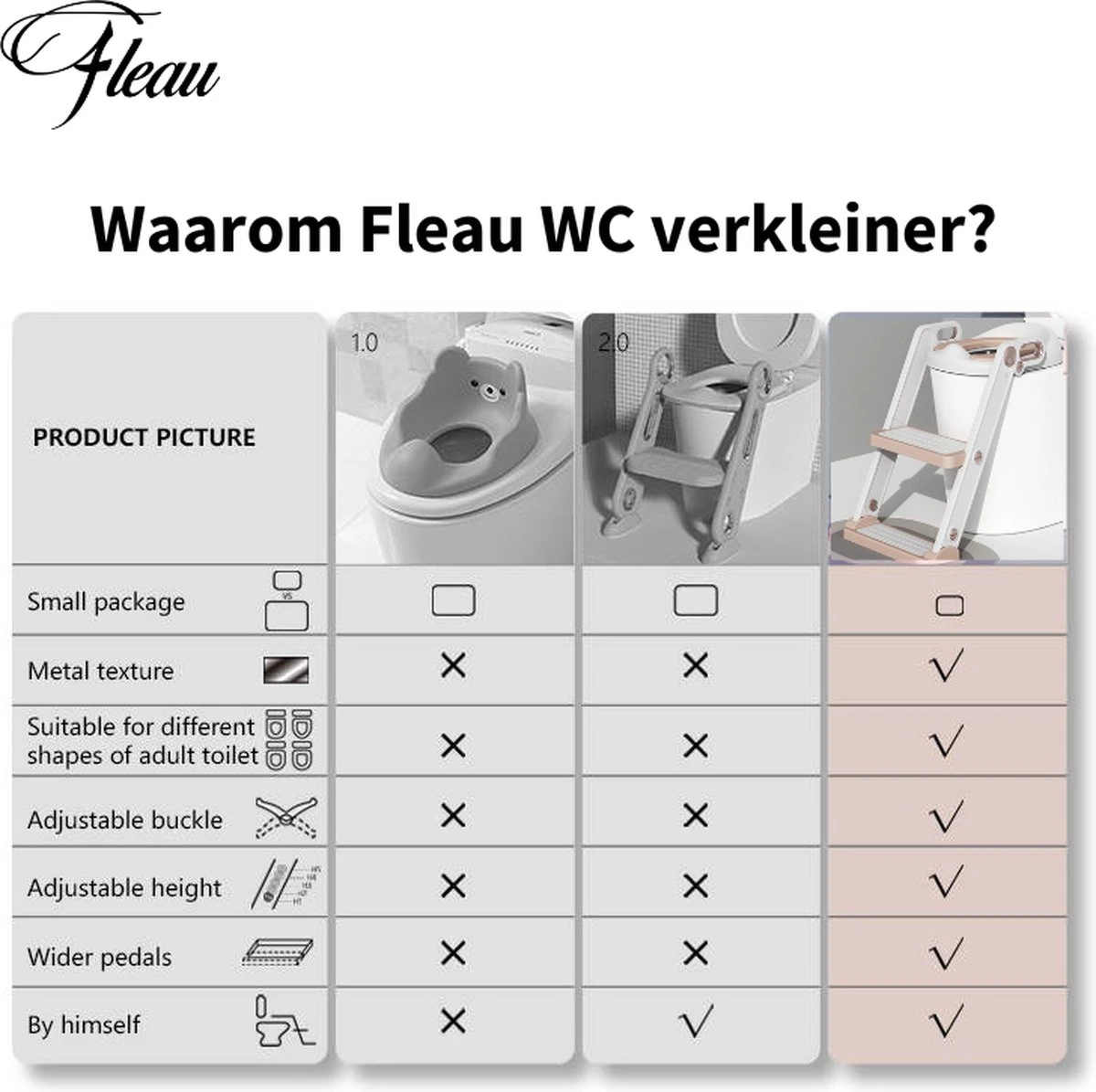 Fleau Luxe WC Verkleiner met Trapje - Toiletverkleiner - Wit - Brilverkleiner met Handvaten en Opstapje - Toilettrainer + GRATIS Fleau WC Borstel Fleau Luxe WC Verkleiner Met Trapje - Toiletverkleiner - Wit - Brilverkleiner Met Handvaten En Opstapje - Toilettrainer + GRATIS Fleau WC Borstel -Babyproducten Promotie Winkel 1200x1195 6