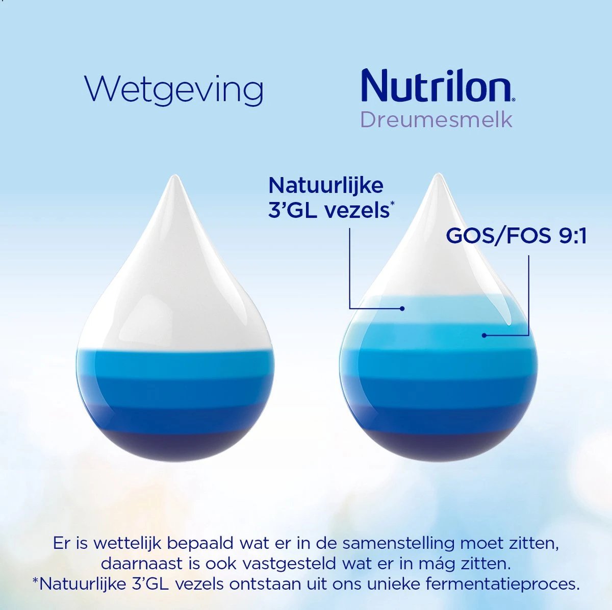 Nutrilon 4 Dreumesmelk – Flesvoeding Vanaf 1 Jaar – 800g Nutrilon 4 Dreumesmelk – Flesvoeding Vanaf 1 Jaar – 800g -Babyproducten Promotie Winkel 1200x1196 17