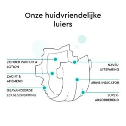LILLYDOO Huidvriendelijke Luiers - Maat 2 (4-8 Kg) - 185 Stuks - Maandbox -Babyproducten Promotie Winkel 1200x1200 12