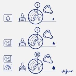 Difrax 1-2-3 Wide Flessenring Met Flessenspeen Voor Brede Babyflessen 5 Difrax 1-2-3 Wide Flessenring Met Flessenspeen Voor Brede Babyflessen -Babyproducten Promotie Winkel 1200x1200 1562