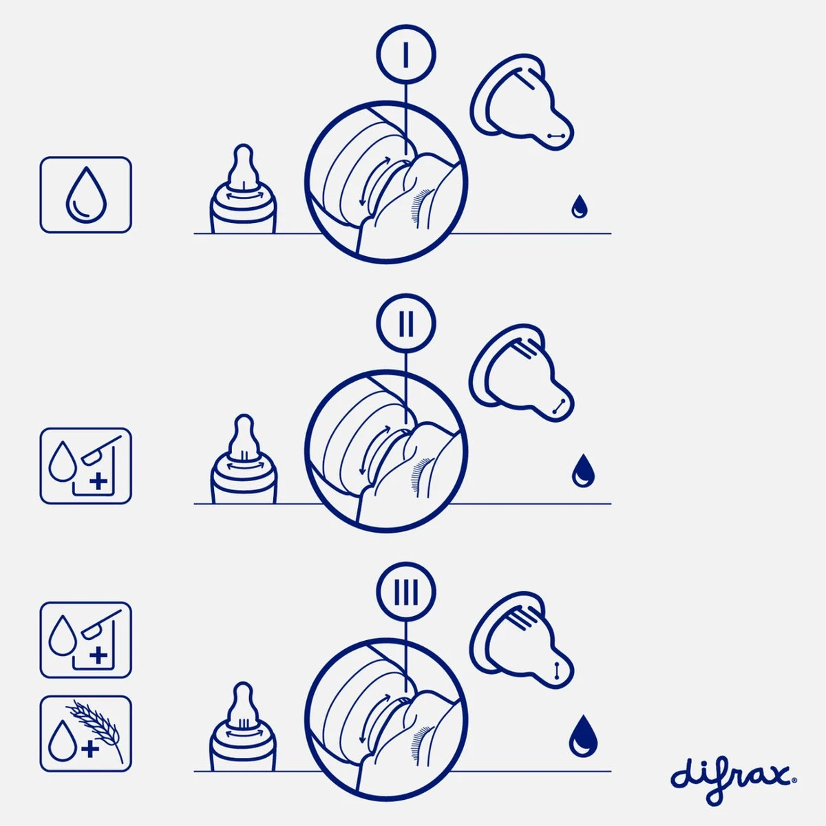 Difrax 1-2-3 Wide Flessenring met Flessenspeen voor brede babyflessen Difrax 1-2-3 Wide Flessenring Met Flessenspeen Voor Brede Babyflessen -Babyproducten Promotie Winkel 1200x1200 1562