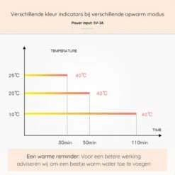 Blensson - Draagbare Baby Fleswarmer Voor Onderweg - USB Melkwarmer - Babyvoeding - Baby Fles Warm Houden Voor Reizen 2 Blensson - Draagbare Baby Fleswarmer Voor Onderweg - USB Melkwarmer - Babyvoeding - Baby Fles Warm Houden Voor Reizen -Babyproducten Promotie Winkel 1200x1200 1615