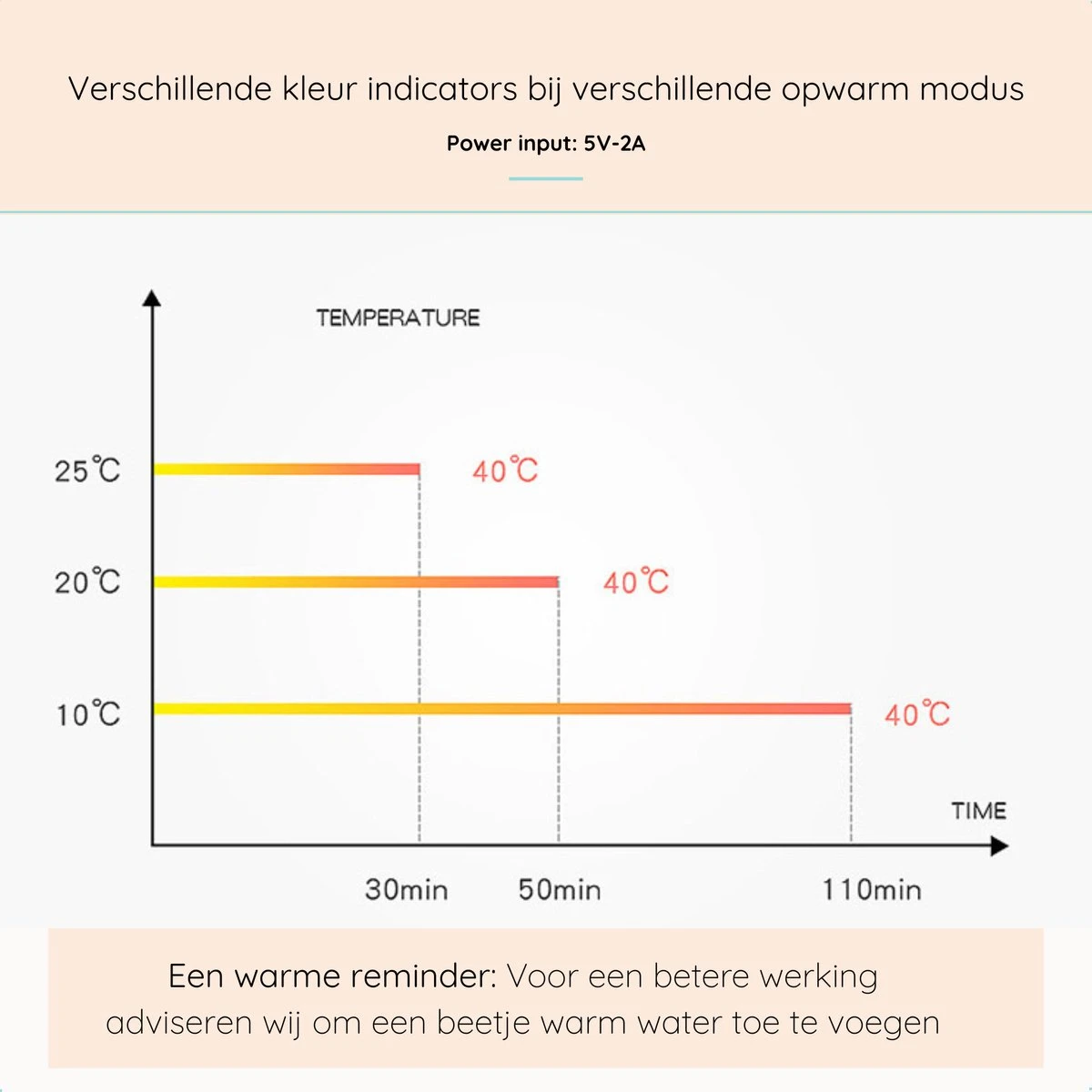 Blensson - Draagbare baby fleswarmer voor onderweg - USB Melkwarmer - Babyvoeding - Baby fles warm houden voor reizen Blensson - Draagbare Baby Fleswarmer Voor Onderweg - USB Melkwarmer - Babyvoeding - Baby Fles Warm Houden Voor Reizen -Babyproducten Promotie Winkel 1200x1200 1615