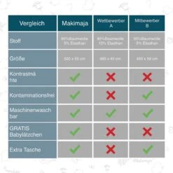 Makimaja Baby Sling - Licht Grijs Met Sterren - Hoge Kwaliteit 100% Natuurlijk Katoen Baby Sling - Baby Sling Pasgeborene En Baby's Tot 15 Kg - Plus Inclusief: Baby Slabbetje -Babyproducten Promotie Winkel 1200x1200 2566