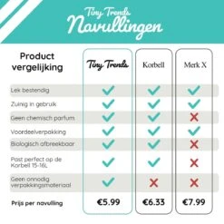 Luieremmer Navulling Geschikt Voor Korbell - 15/16 Liter - 6 Stuks Korbell Navulling -Babyproducten Promotie Winkel 1200x1200 354