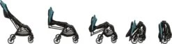 Bebeconfort Bonny Buggy - Blue Chic -Babyproducten Promotie Winkel 1200x307 1