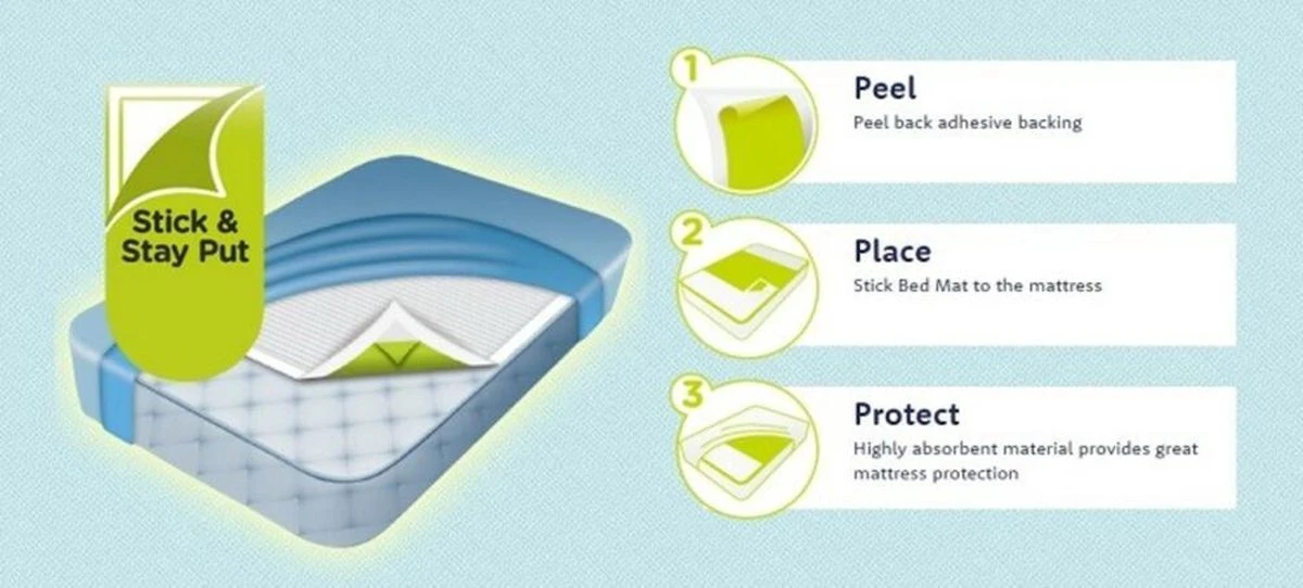 DryNites® Bedmats 7 stuks DryNites® Bedmats 7 Stuks -Babyproducten Promotie Winkel 1200x542 1