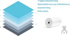 Wonix® - Luieremmers Navulling - Voor 8 Tommee Tippee Twist & Click, 10 Korbel, 14 Angelcare En Meer - 100m -Babyproducten Promotie Winkel 1200x622 1