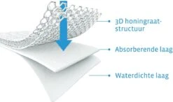 AeroSleep® Matrasbeschermer - Bed - 140 X 70 Cm 18 AeroSleep® Matrasbeschermer - Bed - 140 X 70 Cm -Babyproducten Promotie Winkel 1200x708 3