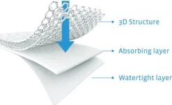 AeroSleep® Matrasbeschermer - Wieg - Chicco Next 2 Me - 83 X 50 Cm 10 AeroSleep® Matrasbeschermer - Wieg - Chicco Next 2 Me - 83 X 50 Cm -Babyproducten Promotie Winkel 1200x734 2