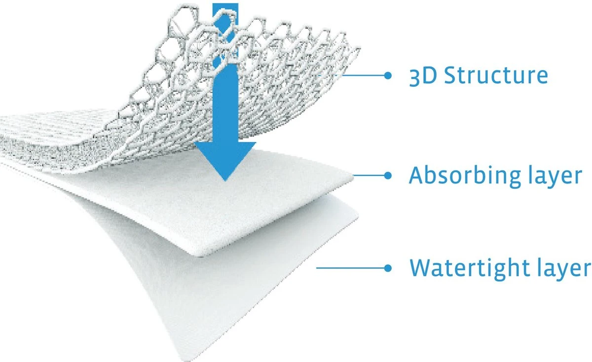 AeroSleep® matrasbeschermer - wieg - Chicco Next 2 Me - 83 x 50 cm AeroSleep® Matrasbeschermer - Wieg - Chicco Next 2 Me - 83 X 50 Cm -Babyproducten Promotie Winkel 1200x734 2