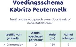 Kabrita 3 Peutermelk - Babyvoeding 12+ Maanden - 400g -Babyproducten Promotie Winkel 1200x748 3