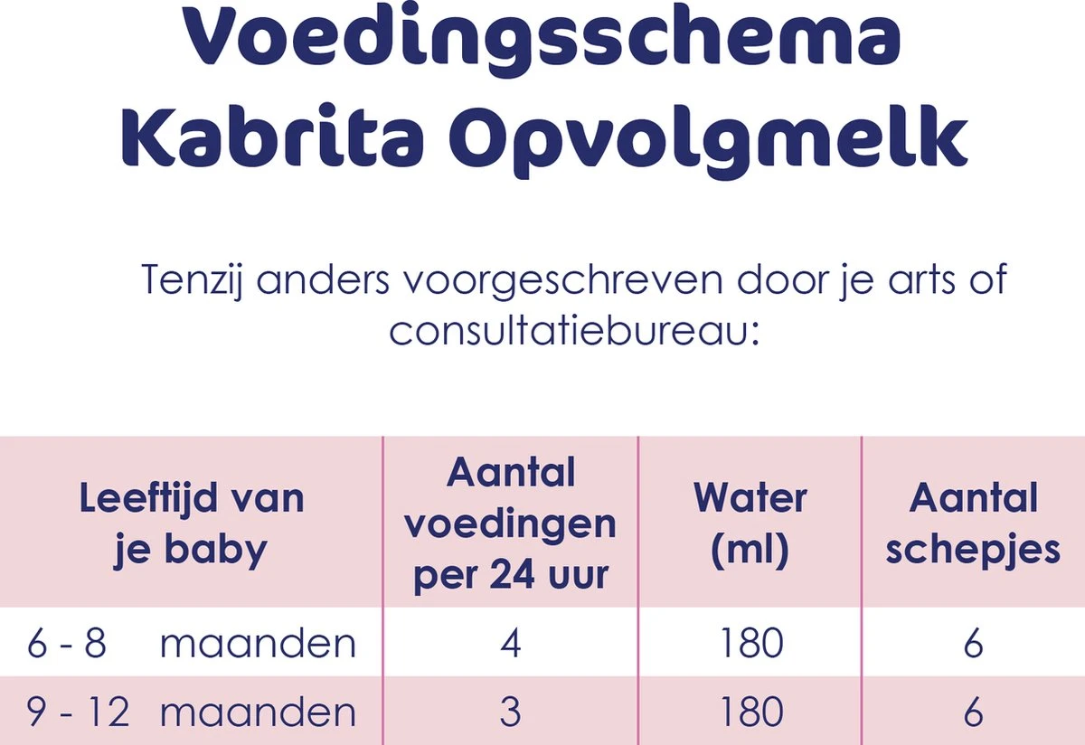 Kabrita 2 Opvolgmelk - Flesvoeding vanaf 6 maanden - 400g Kabrita 2 Opvolgmelk - Flesvoeding Vanaf 6 Maanden - 400g -Babyproducten Promotie Winkel 1200x824 9