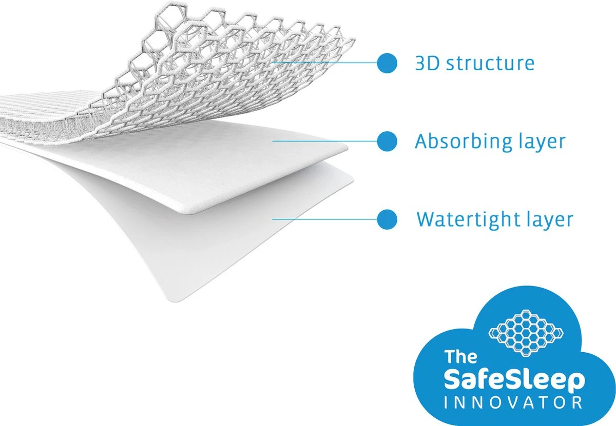 AeroSleep® matrasbeschermer - wieg - Chicco Next 2 Me - 83 x 50 cm AeroSleep® Matrasbeschermer - Wieg - Chicco Next 2 Me - 83 X 50 Cm -Babyproducten Promotie Winkel 1200x831 3