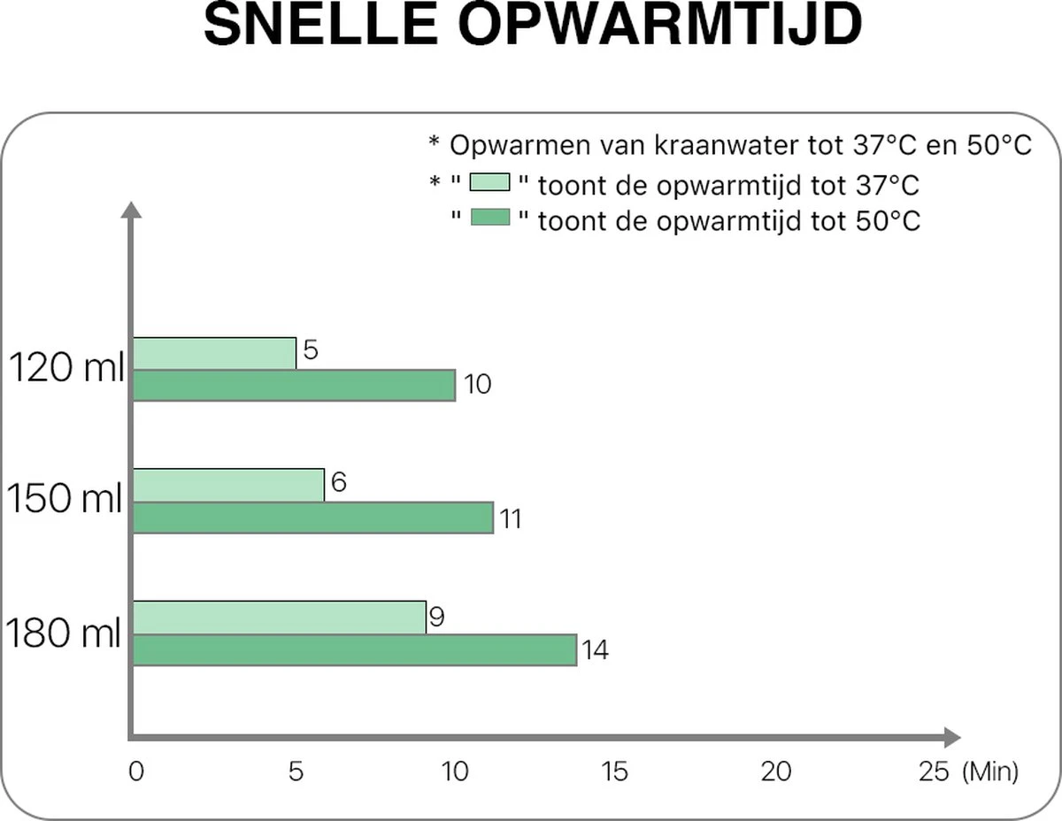 MyBambini's Bottle Warmer Pro™ - Draagbare Baby Flessenwarmer voor Onderweg - Wit - Geschikt voor MAM, Lansinoh, NIP & Nanobebe (brede hals) MyBambini's Bottle Warmer Pro™ - Draagbare Baby Flessenwarmer Voor Onderweg - Wit - Geschikt Voor MAM, Lansinoh, NIP & Nanobebe (brede Hals) -Babyproducten Promotie Winkel 1200x928 7