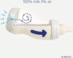 Difrax S-Fles Ventiel -Babyproducten Promotie Winkel 1200x948 1