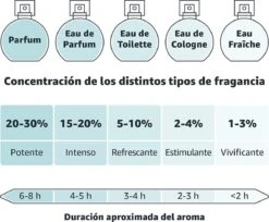Nenuco Agua De Cologne Baby Haarlotion- 600 Ml -Babyproducten Promotie Winkel 1200x993 2