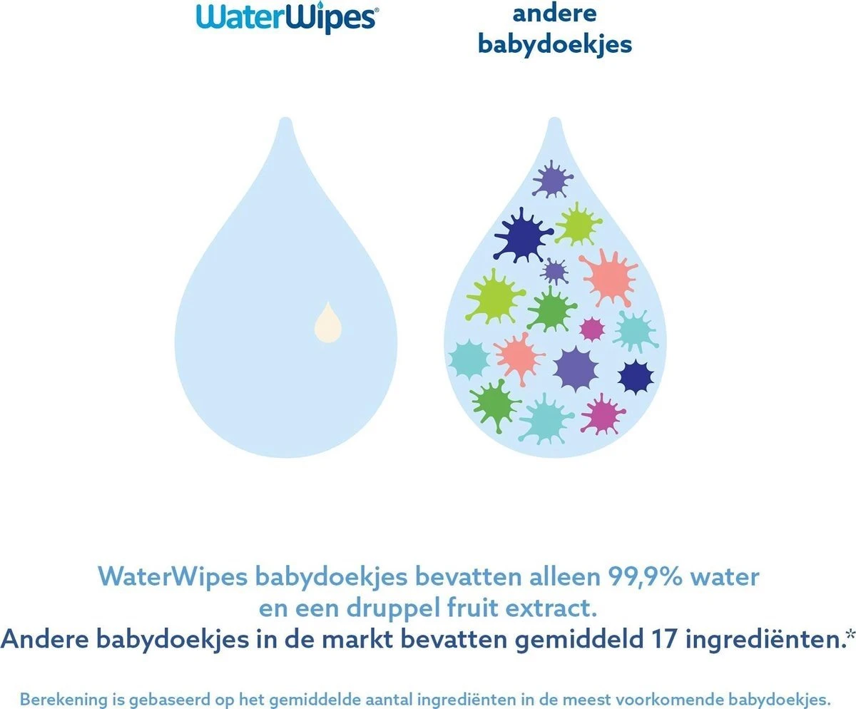 WaterWipes Billendoekjes Bio - 9 x 60 stuks - 540 doekjes WaterWipes Billendoekjes Bio - 9 X 60 Stuks - 540 Doekjes -Babyproducten Promotie Winkel
