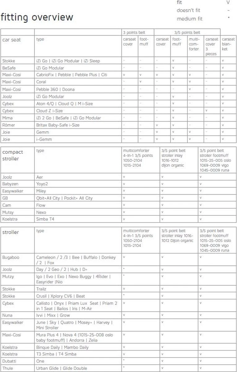 Koeka Oslo Voetenzak Autostoel 0+ 3 punts - lichtbruin - wit Koeka Oslo Voetenzak Autostoel 0+ 3 Punts - Lichtbruin - Wit -Babyproducten Promotie Winkel 765x1200 10