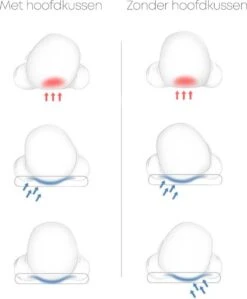 Orthopedisch Baby Hoofdkussen - Babykussen - Incl. GRATIS Afneembare Hoes - Blauw 2 Orthopedisch Baby Hoofdkussen - Babykussen - Incl. GRATIS Afneembare Hoes - Blauw -Babyproducten Promotie Winkel 991x1200 4
