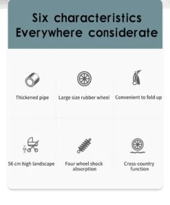 Luxe Kinderwagen 3 In 1 - Wandelwagen - Kinderwagen 3-in-1 Incl Autostoel - Kinderwagen Maxi Cosi – Buggy 3 In 1 - Newborn - Zwart -Babyproducten Promotie Winkel 998x1200 8